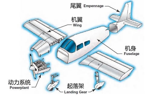 飞行基础知识之一飞机结构