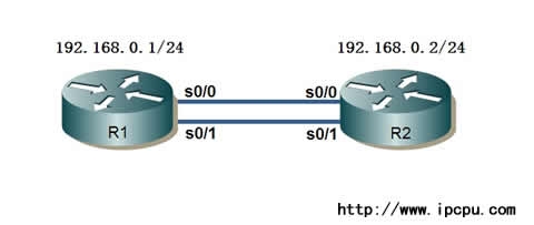 Cisco MP(multilink ppp)的配置