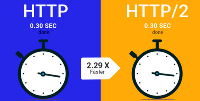 HTTP2简介和nginx中开启HTTP2