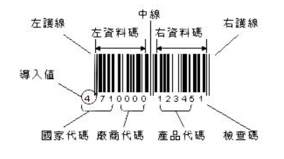 国际商品编码EAN-13介绍