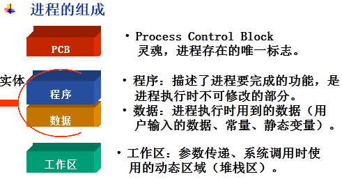 操作系统-进程管理