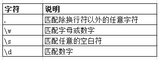 Linux相关正则表达式基础整理