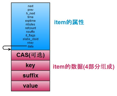 Memcached专题二、内存管理和状态监测