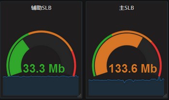 zabbix使用python获取阿里云SLB带宽