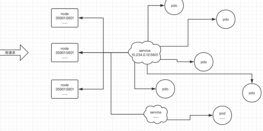 Kubernetes Nginx Ingress 教程