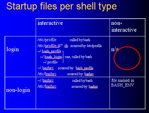 Python的Paramiko模块介绍