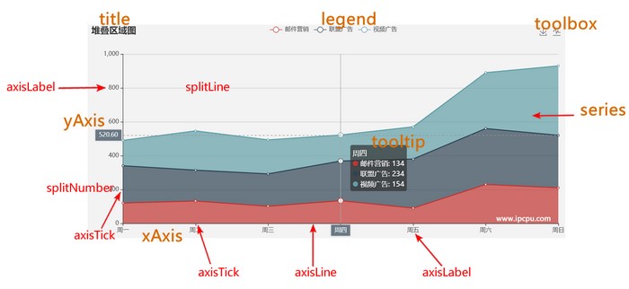 echarts图表各个部分名称详解