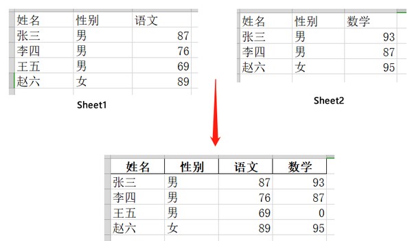 [Python]使用pandas合并Excel表格