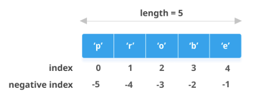 Python的list列表详解