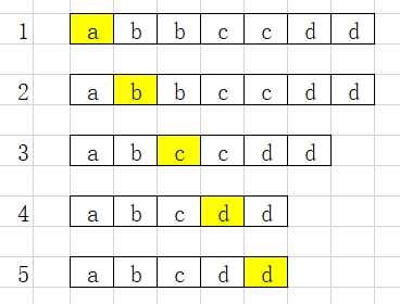 Python对列表list进行for循环遍历时使用remove()删除元素的坑