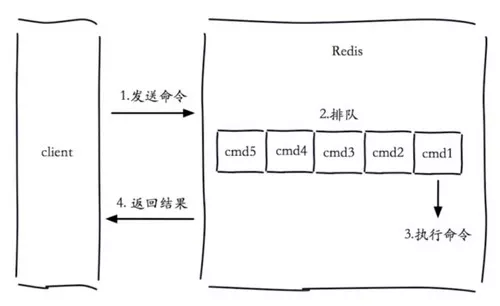 Redis Slowlog慢查询日志