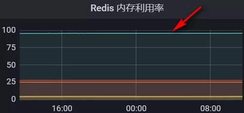 Redis大Key查找bigkeys