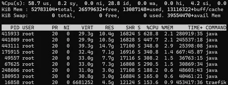 查看K8S/Docker容器的PID；根据PID查询Pod容器名称